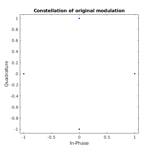 chromaticDispersionNoiseless/D=20,z=10/modConstellation.png